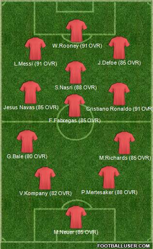 Fifa Team Formation 2011