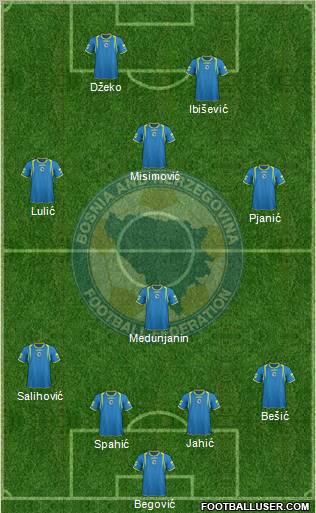 Bosnia and Herzegovina Formation 2011