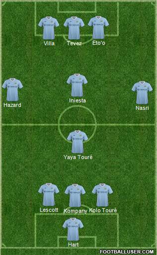 Manchester City Formation 2011