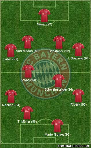 FC Bayern München Formation 2011