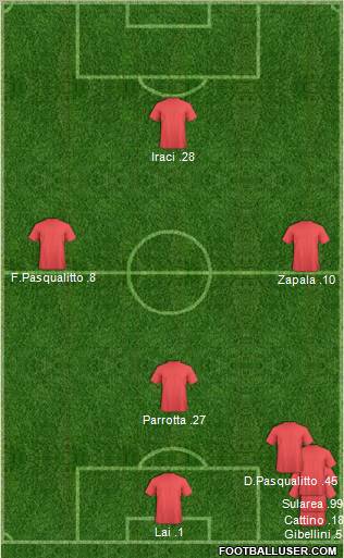 Dream Team Formation 2011
