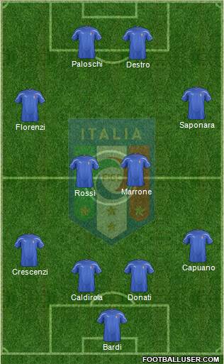 Italy Formation 2011