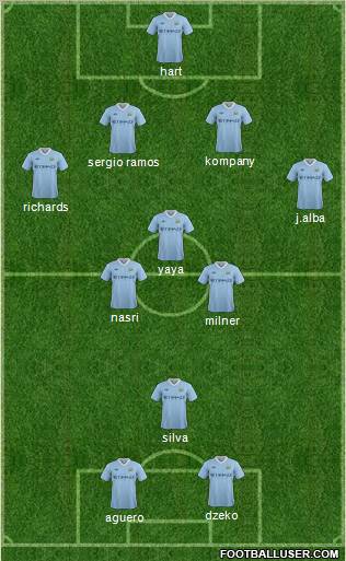 Manchester City Formation 2011