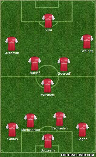 Arsenal Formation 2011