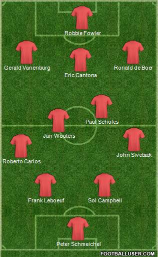 Champions League Team Formation 2011