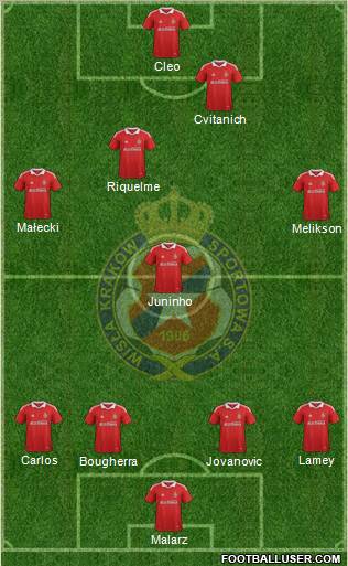 Wisla Krakow Formation 2011