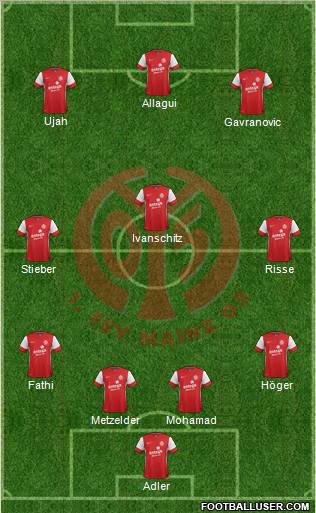 1.FSV Mainz 05 Formation 2011