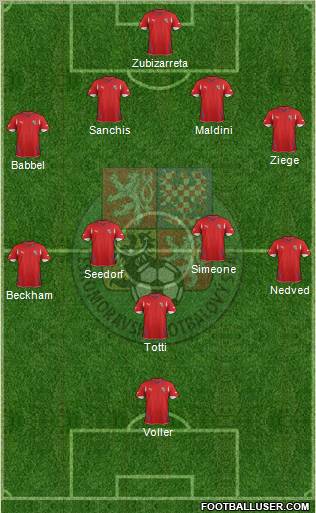 Czech Republic Formation 2011