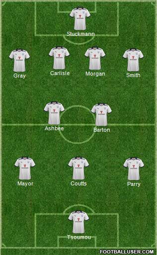 Preston North End Formation 2011