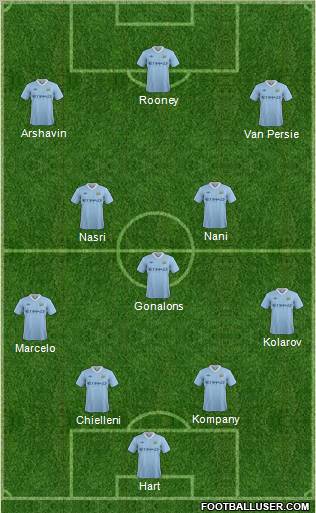Manchester City Formation 2011