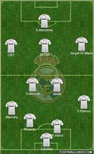 Real Madrid C.F. Formation 2011