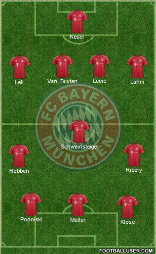 FC Bayern München Formation 2011