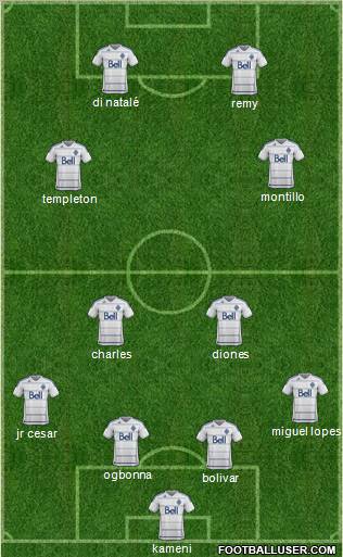 Vancouver Whitecaps FC football formation