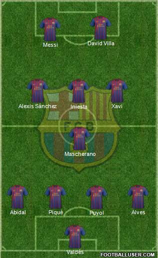 F.C. Barcelona Formation 2011