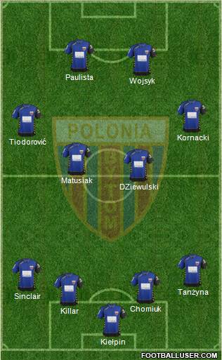 Polonia Bytom Formation 2011