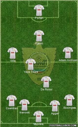 Anzhi Makhachkala Formation 2011