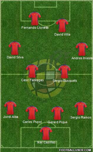 Spain Formation 2011