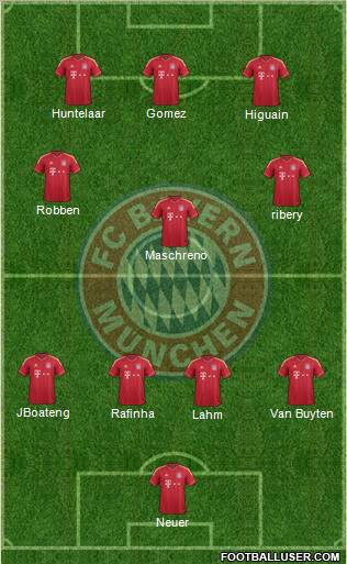 FC Bayern München Formation 2011