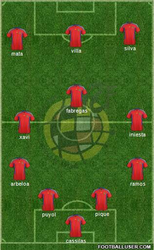Spain Formation 2011