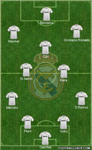 Real Madrid C.F. Formation 2011