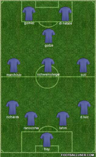 Champions League Team Formation 2011