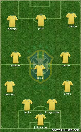 Brazil Formation 2011