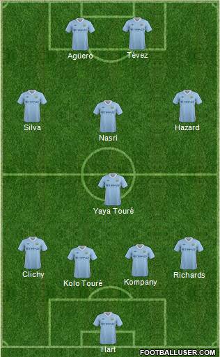 Manchester City Formation 2011