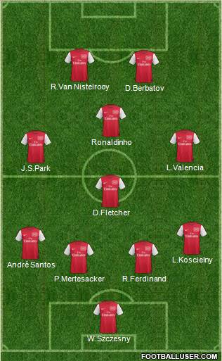 Arsenal Formation 2011