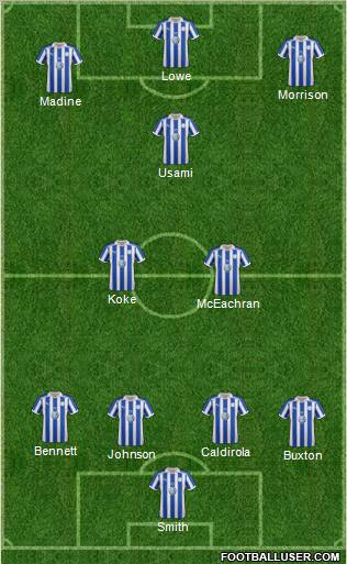 Sheffield Wednesday Formation 2011