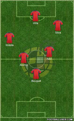 Spain Formation 2011