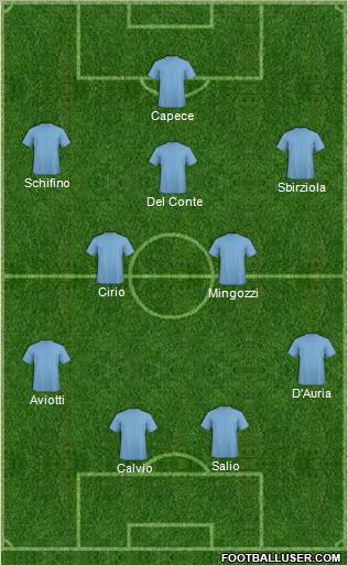 Champions League Team Formation 2011