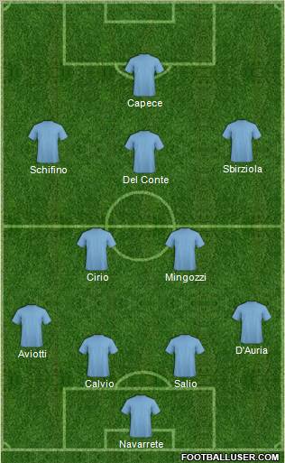 Champions League Team Formation 2011