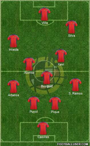 Spain Formation 2011