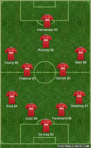 Manchester United Formation 2011