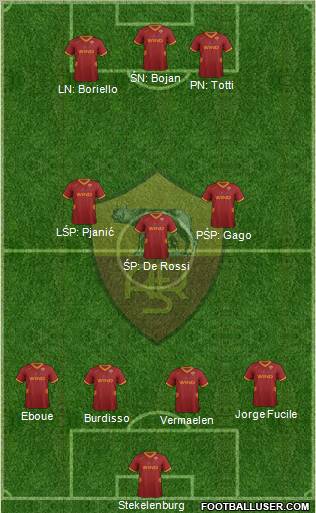 AS Roma Formation 2011