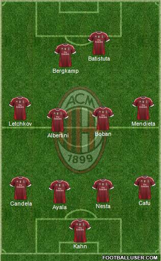 A.C. Milan Formation 2011