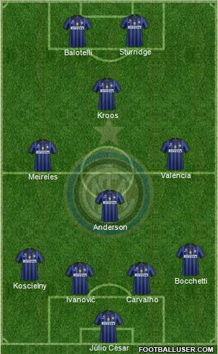 F.C. Internazionale Formation 2011