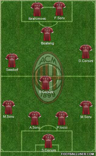 A.C. Milan Formation 2011