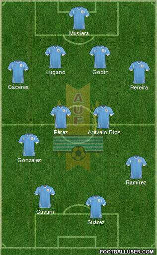 Uruguay Formation 2011