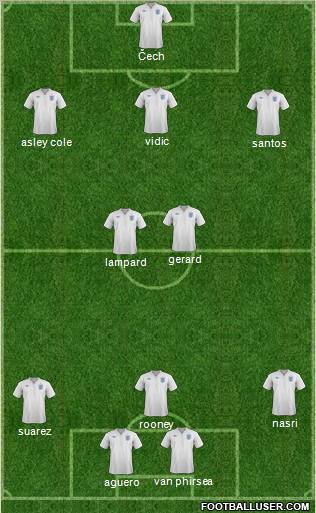 England Formation 2011