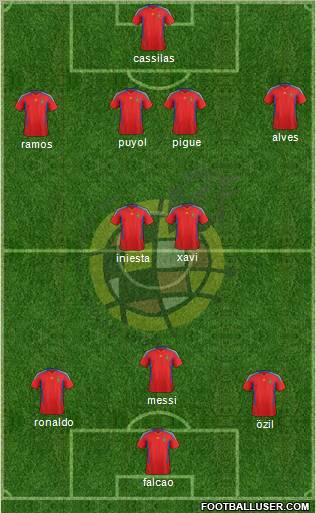 Spain Formation 2011