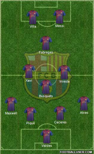 F.C. Barcelona Formation 2011