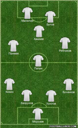 Dream Team Formation 2011