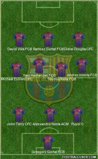 F.C. Barcelona Formation 2011