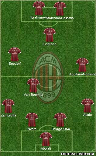 A.C. Milan Formation 2011