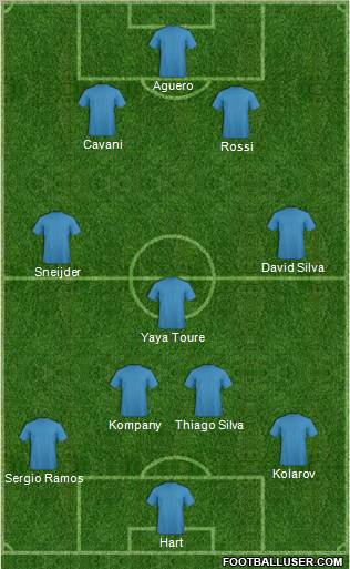 Champions League Team Formation 2011