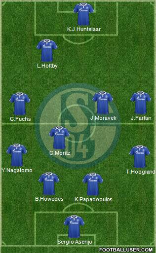 FC Schalke 04 Formation 2011
