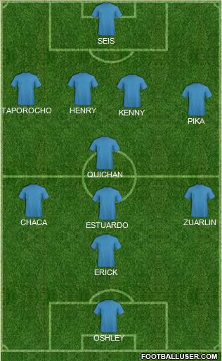 Fifa Team Formation 2011