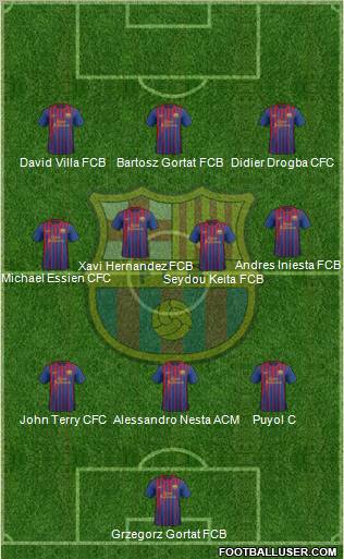 F.C. Barcelona Formation 2011