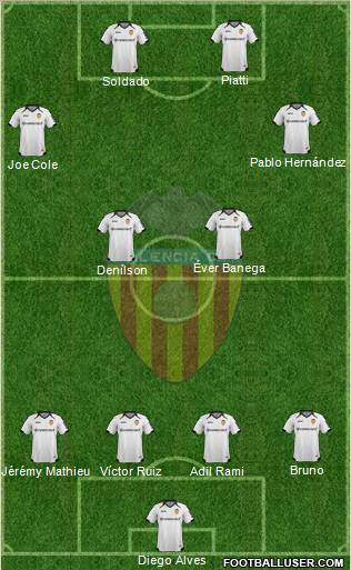 Valencia C.F., S.A.D. Formation 2011
